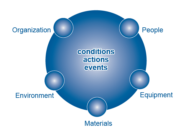 circle conditions actions events-150.png